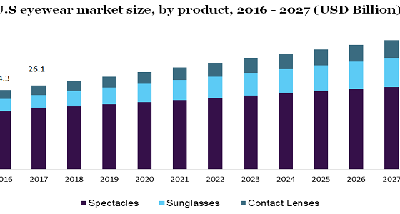 The Rise of Sunglasses: Fashion, Protection, and Global Trends