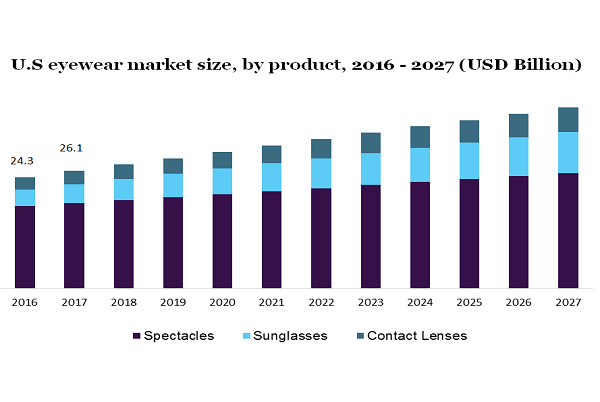 The Rise of Sunglasses: Fashion, Protection, and Global Trends The Rise of Sunglasses: Fashion, Protection, and Global Trends